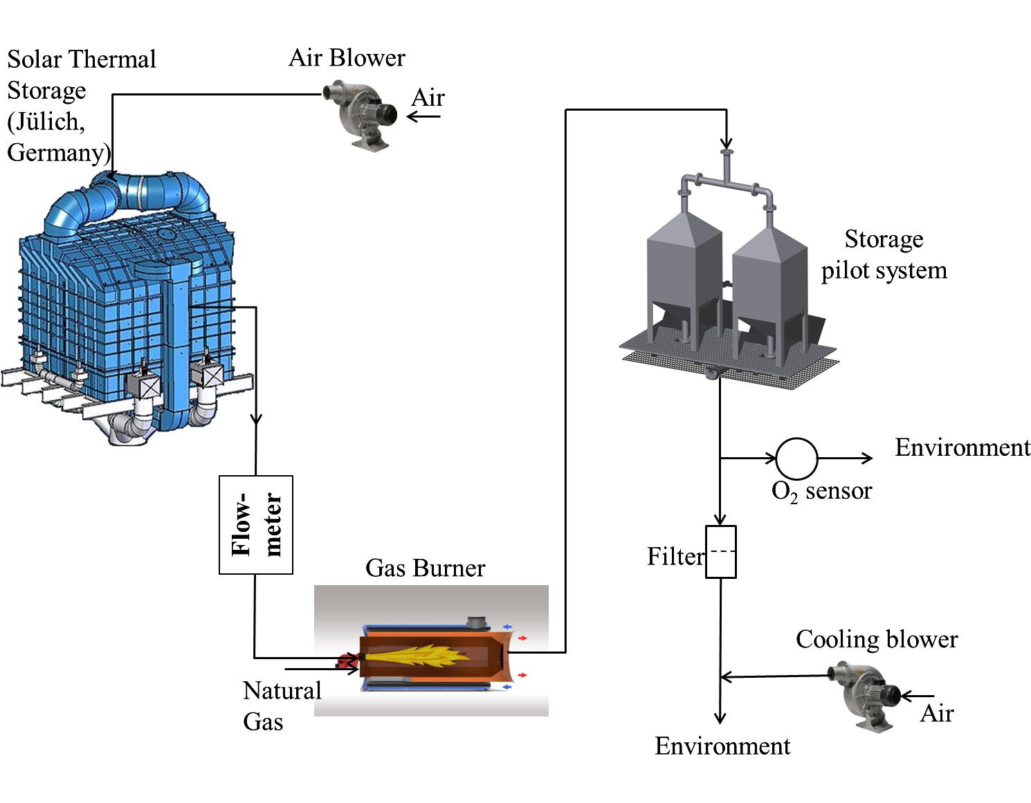 DLR's facilities (1/2)