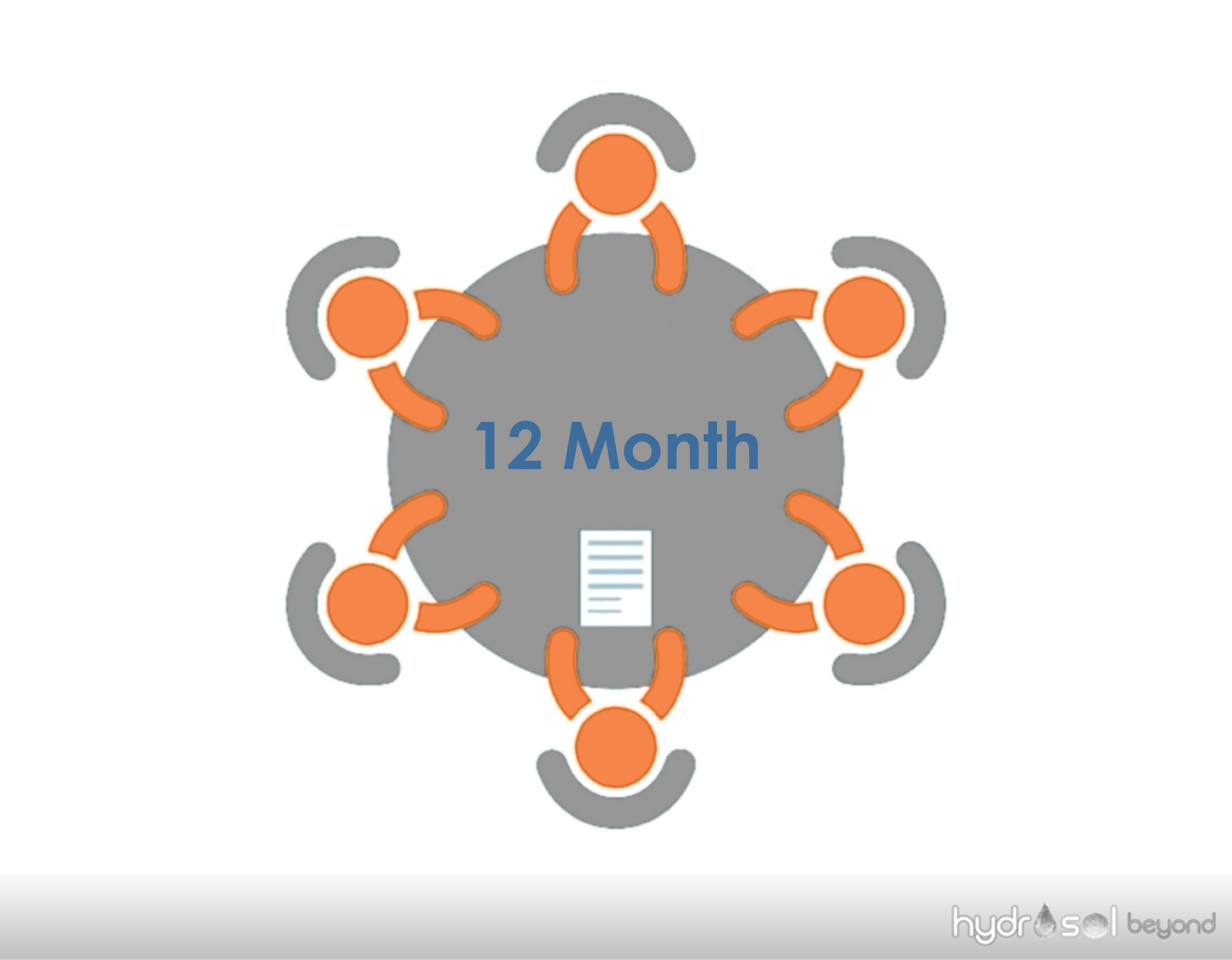 12 Month Technical Meeting
