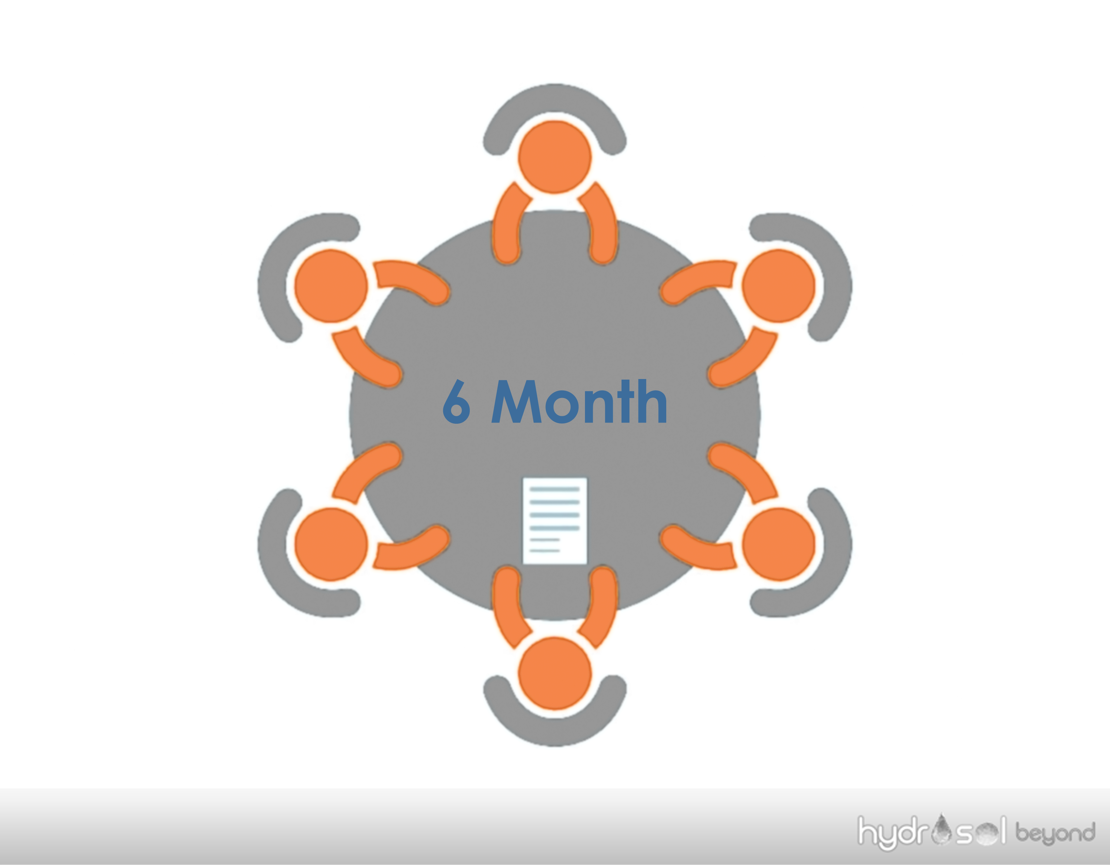 6 Month Technical Meeting